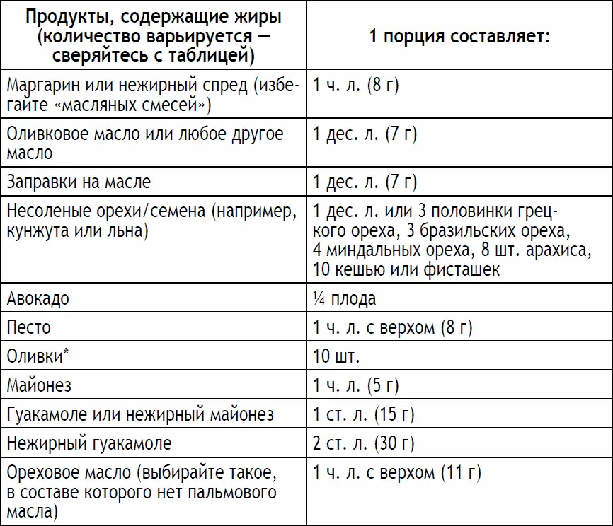 Старайтесь употреблять эти соленые продукты только один раз в течение пяти - фото 206