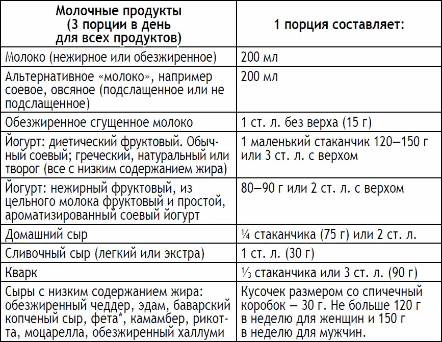 Ограничьтесь 1 стаканом фруктового и овощного сока в день Ограни - фото 207