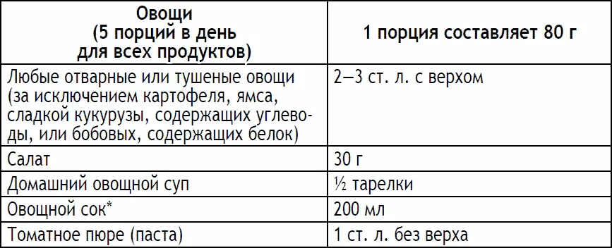 Ограничьтесь 1 стаканом фруктового и овощного сока в день Ограничьтесь 1 - фото 208