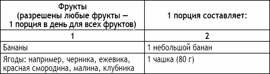 Ограничьтесь 1 стаканом фруктового и овощного сока в день - фото 209