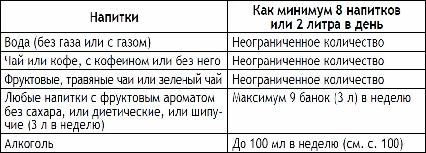 Приложение D Полное руководство по рекомендуемому количеству порций С помощью - фото 211