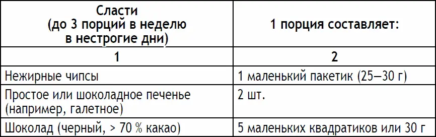 Приложение D Полное руководство по рекомендуемому количеству порций С помощью - фото 212