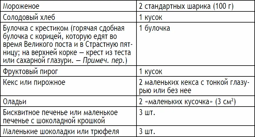 Приложение D Полное руководство по рекомендуемому количеству порций С помощью - фото 213