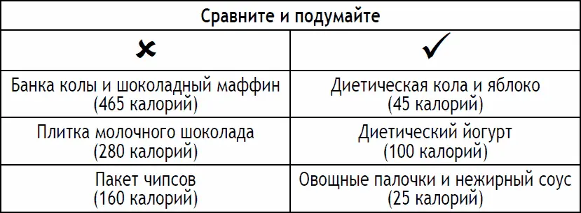 Помогите я сорвалась Даже самые заядлые любители диет время от времени - фото 33