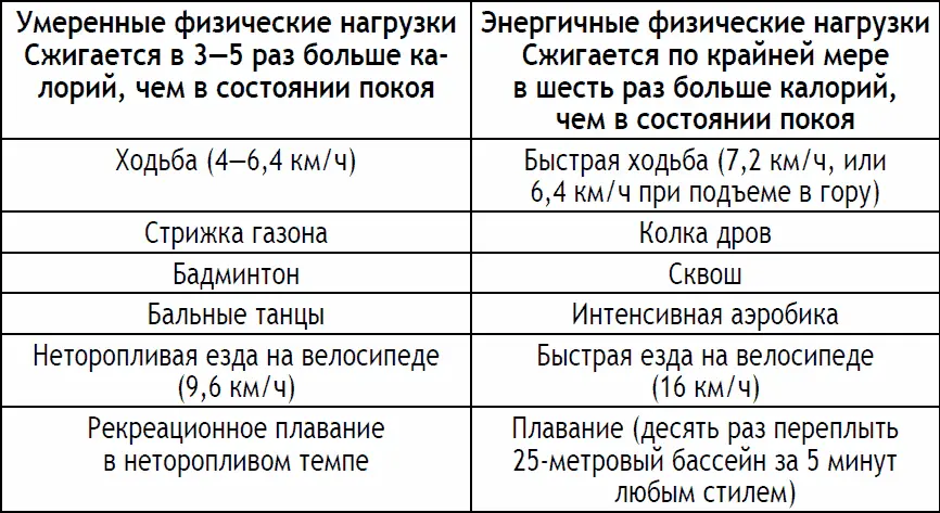 Через шесть месяцев после начала тренировок вы должны увеличить физические - фото 37