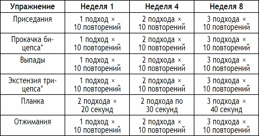 Через 12 недель Следующие три месяца вы можете продолжать заниматься по той - фото 53