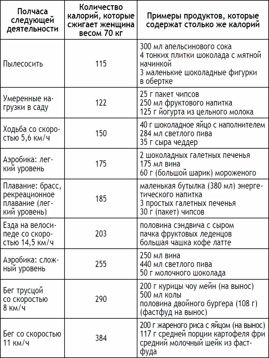 Могу ли я выборочно уменьшить проблемные зоны такие как ягодицы и талия До - фото 54
