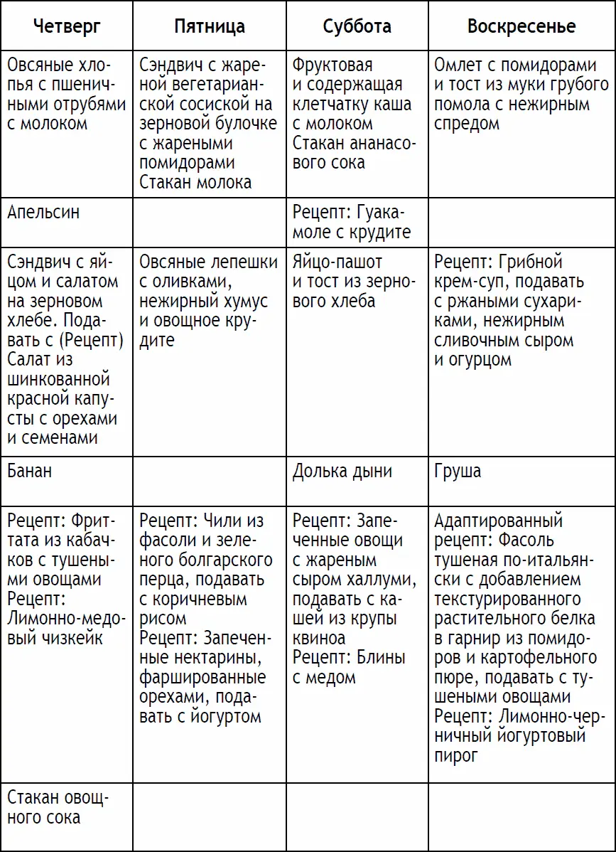 Глава 9 Рецепты на два дня строгой диеты Общие замечания Большинство ре - фото 74