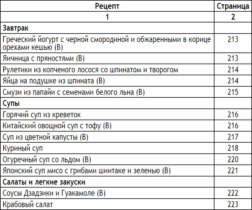 В каждом рецепте указано сколько в том или ином блюде содержится порций - фото 77