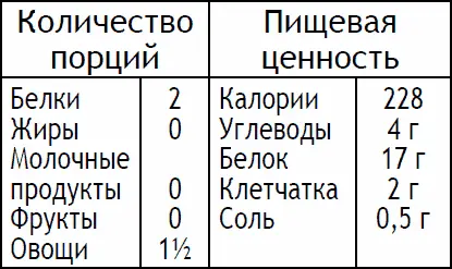 Взбейте яйца в кружке или в миске со столовой ложкой воды Разогрейте масло в - фото 81