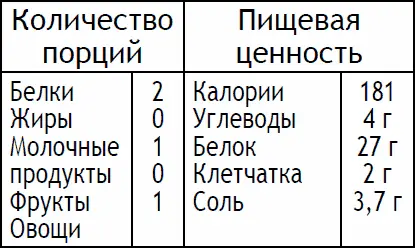 Разложите ломтики копченого лосося на разделочной доске и накройте каждый из - фото 82