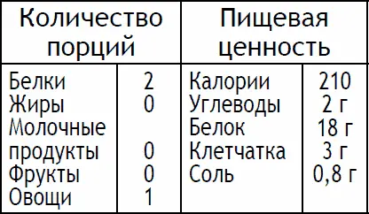 Вымойте листья шпината и крупно порубите Затем положите их в разогретую на - фото 83