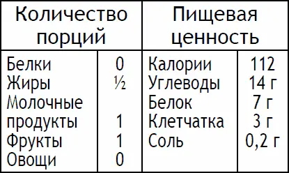 В блендере смешайте йогурт сок лайма и нарезанную мякоть папайи Взбейте до - фото 84