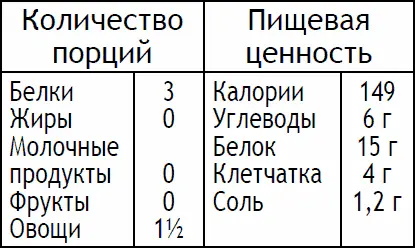 Налейте бульон в кастрюлю и доведите его до кипения Отделите стебли капусты - фото 86