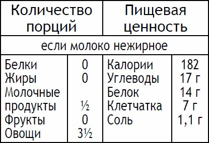 Очистите цветную капусту от внешних листьев разделите ее на соцветия и удалите - фото 87