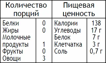 Нарежьте огурец и лукпорей затем разогрейте масло в сковороде на среднем огне - фото 89