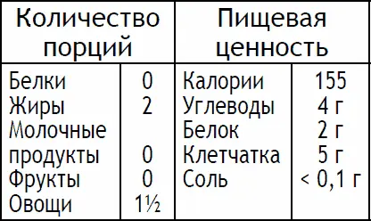 Разрежьте авокадо вдоль пополам и удалите косточку потом надрежьте мякоть - фото 92