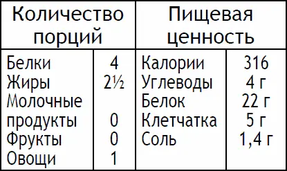 Консервированное мясо крабов откиньте на сито или дуршлаг дайте стечь жидкости - фото 93