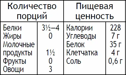 Слейте жидкость из банки с тунцом Если вы смогли купить только тунца в - фото 94