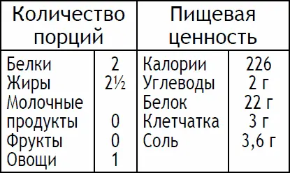 Нарежьте рыбу полосками и сложите их в миску Посыпьте черным перцем и выдавите - фото 95
