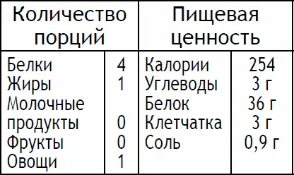 Разогрейте гриль до высокой температуры Сделайте два диагональных надреза на - фото 96