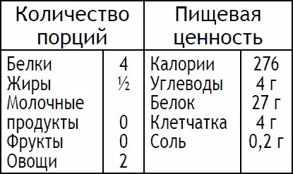 Разогрейте духовку до 200 C термостат 6 Возьмите большой кусок фольги и - фото 97
