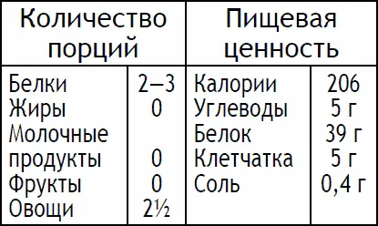 Разогрейте духовку до 180 C термостат 4 Положите треску в небольшую - фото 98