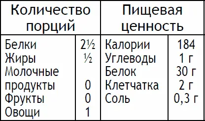 Сначала приготовьте соус Оборвите листья кресссалата удалите толстые стебли - фото 99
