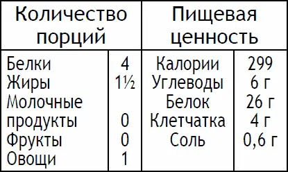 Подготовьте оливки если они были в рассоле промойте их и выложите в миску - фото 100