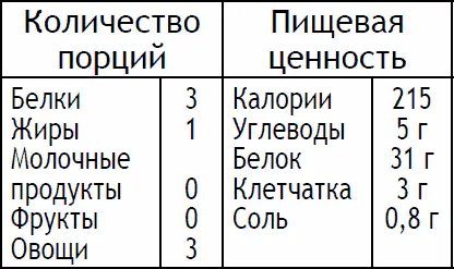 Сначала сделайте маринад Очень мелко нарежьте листья кориандра и зеленый перец - фото 101