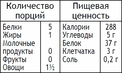 Сначала приготовьте сальсу Нарежьте помидор четвертинками затем мелко - фото 102