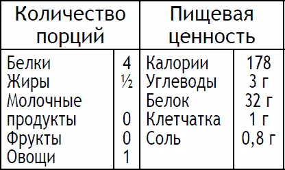 В разогретую на сильном огне сковороду с антипригарным покрытием налейте масло - фото 103