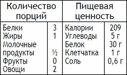 Разогрейте гриль и положите на решетку достаточно большой кусок фольги чтобы - фото 104
