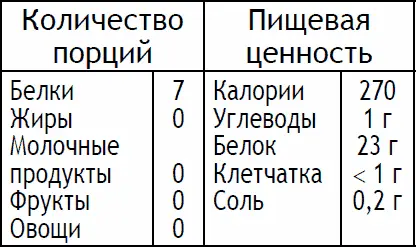 Разогрейте духовку до 200 C термостат 6 Оторвите большой кусок фольги и - фото 105