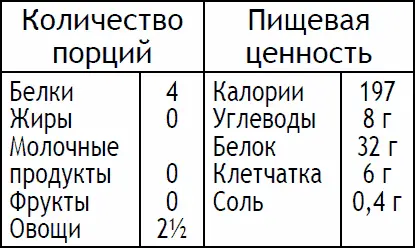 Разогрейте духовку до 200 C термостат 6 Положите все ингредиенты кроме - фото 106