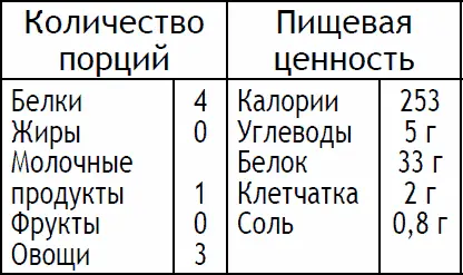 Разогрейте духовку до 180 C термостат 4 Соедините сливочный сыр чеснок - фото 107