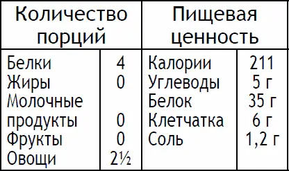 Сначала приготовьте шпинат Вымойте его и удалите длинные стебли затем крупно - фото 109