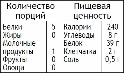 Проколите курицу в нескольких местах острым ножом Налейте в керамическую миску - фото 110