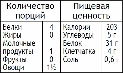 Очистите куриную печень от жира и сухожилий Подсушите ее Смешайте сливочный - фото 111
