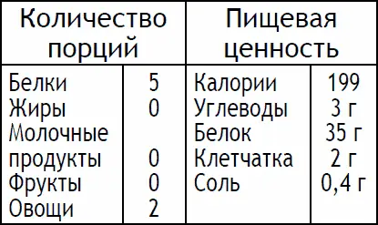 Оторвите большой кусок пергаментной бумаги и сложите его пополам а затем - фото 112