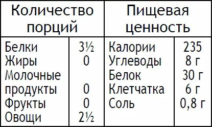 Нарежьте грудку курицы или индейки полосками шириной не более 1 см и длиной - фото 113
