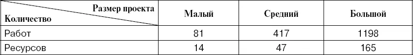 Эти цифры могут служить ориентиром для менеджера при принятии решения об - фото 1