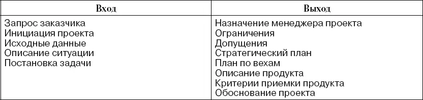 2 Подэтап предварительной проработки выбор способа выполнения работы - фото 11