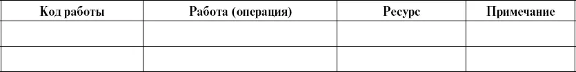 Код работы в таблице это номер работы в иерархическом списке работ Для - фото 17
