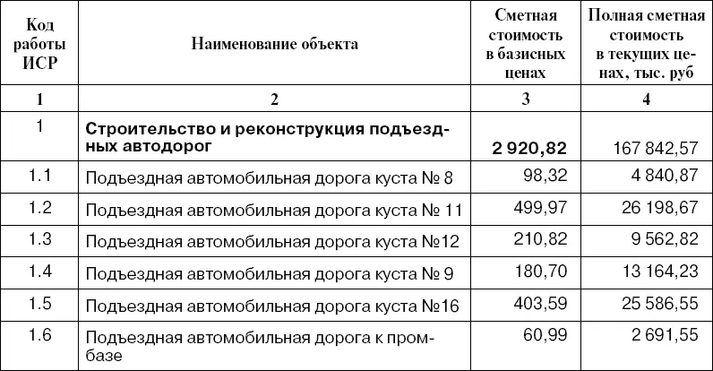 46 Разработка расписания Составление расписания исполнения проекта - фото 21