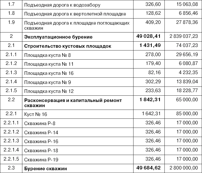 46 Разработка расписания Составление расписания исполнения проекта - фото 22