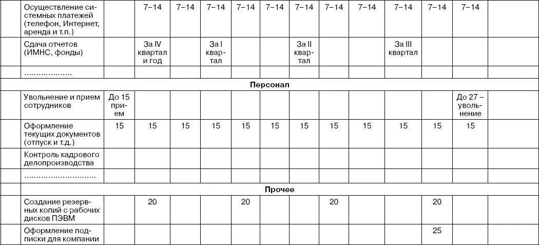 По окончании какойлибо работы по проекту сотрудник зачеркивает во Временной - фото 28