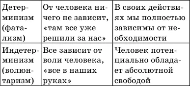 Наиболее взвешенный подход предполагает рассматривать свободу и необходимость в - фото 11