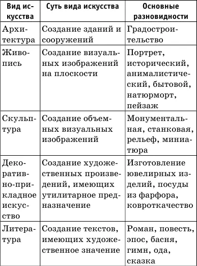 Современное искусство находится под значительным влиянием массовой культуры - фото 22