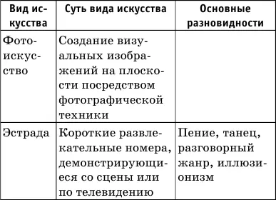 Современное искусство находится под значительным влиянием массовой культуры - фото 24